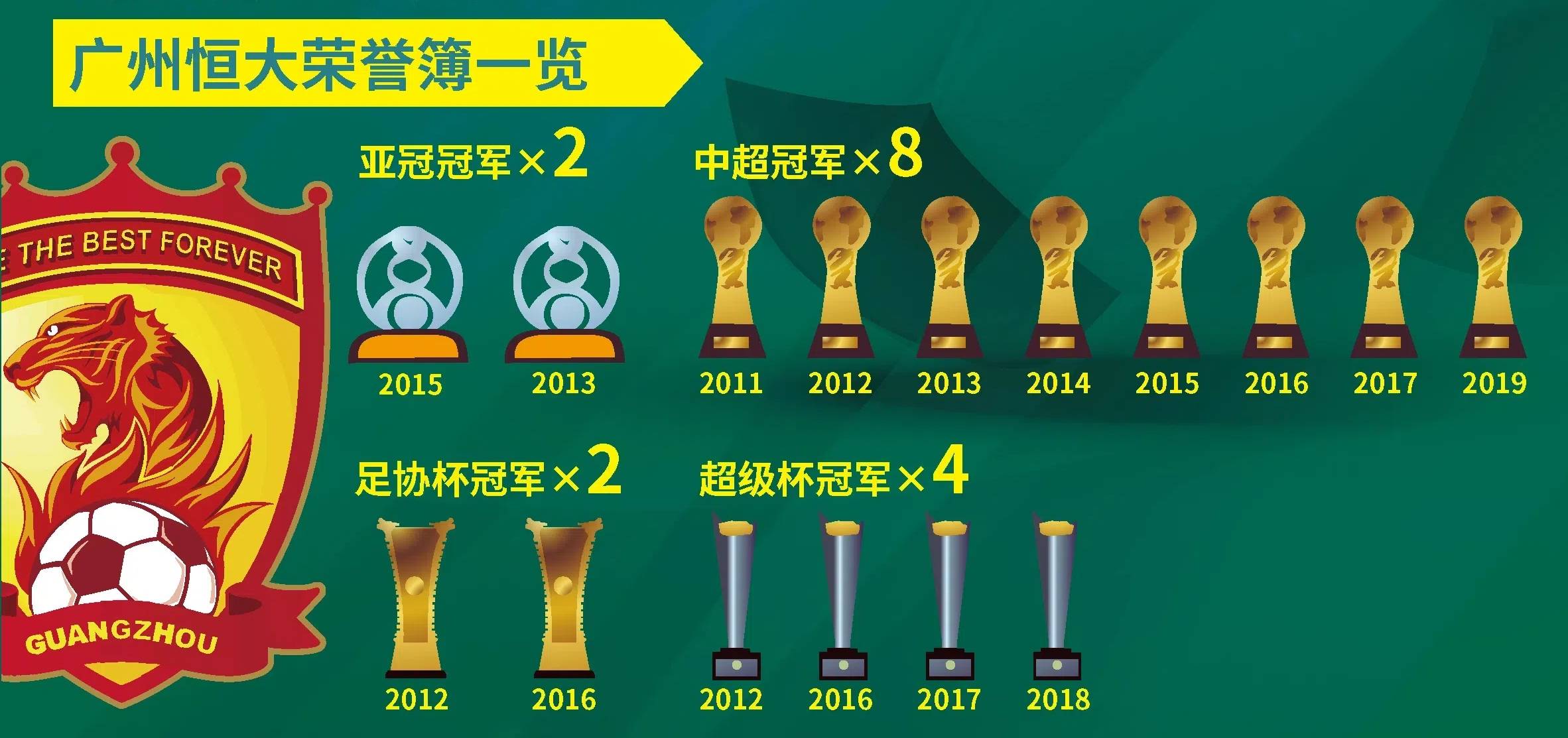 米乐m6登录-关于恒大连胜重建士气，球员备战中长期联赛的信息