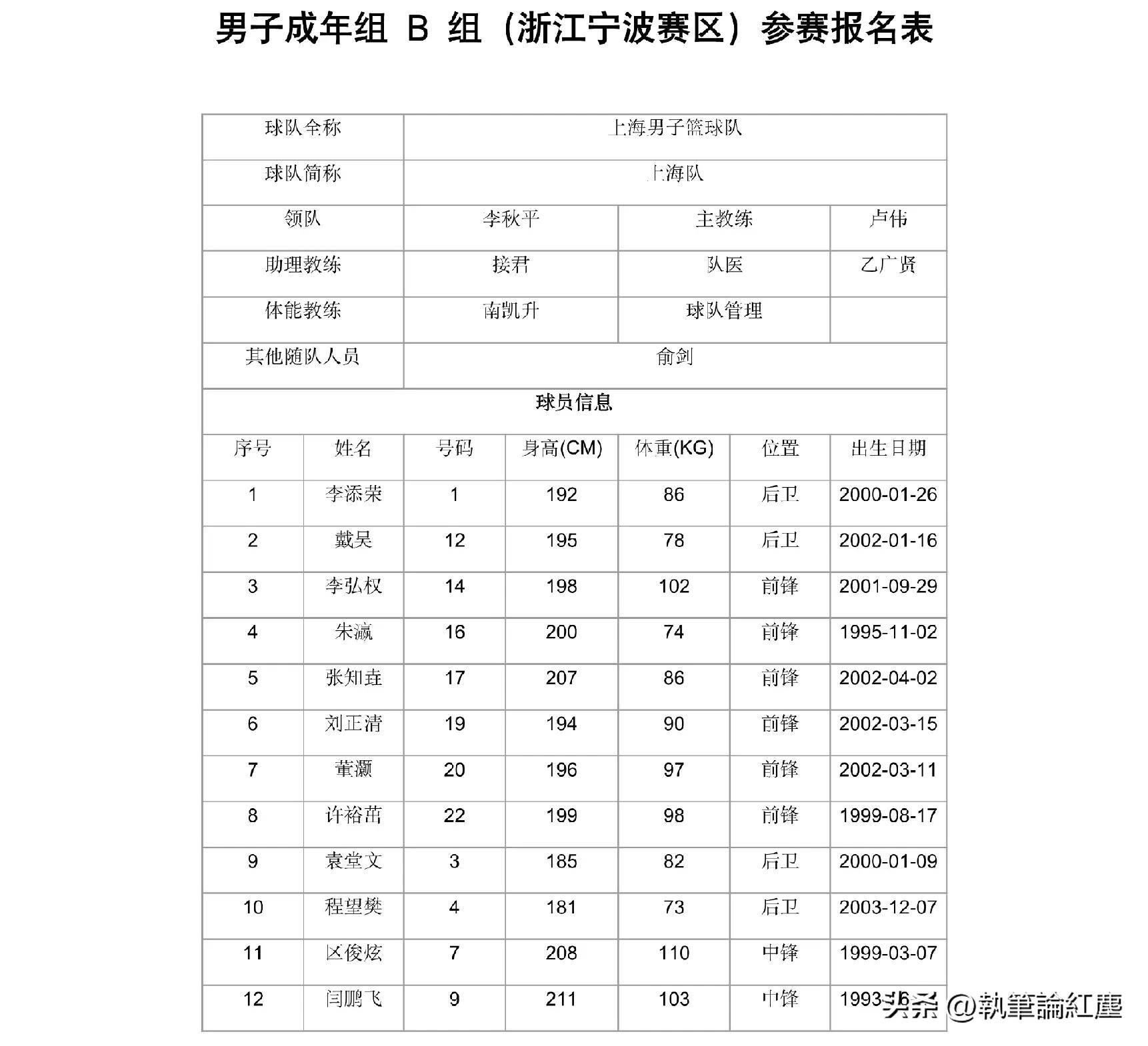 篮球专业人士瞩目各国球队实力的简单介绍